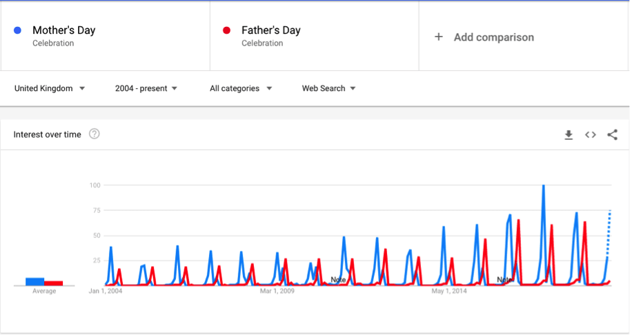 Fathers Day