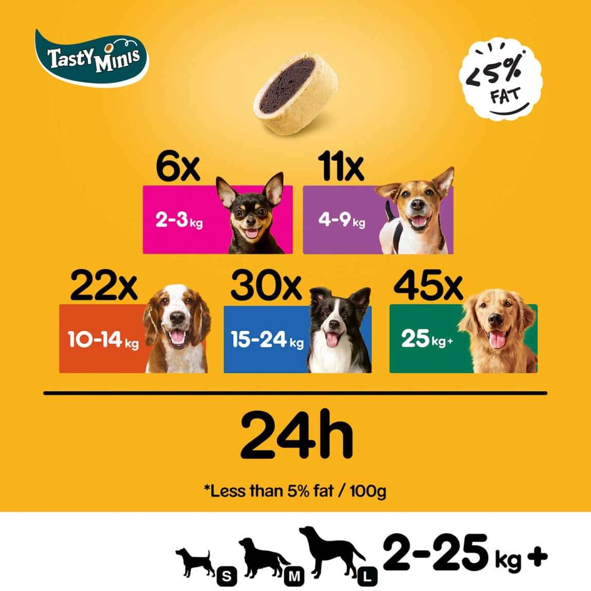 298597-pedigree-tasty-bites-cheesy-nibbles-3