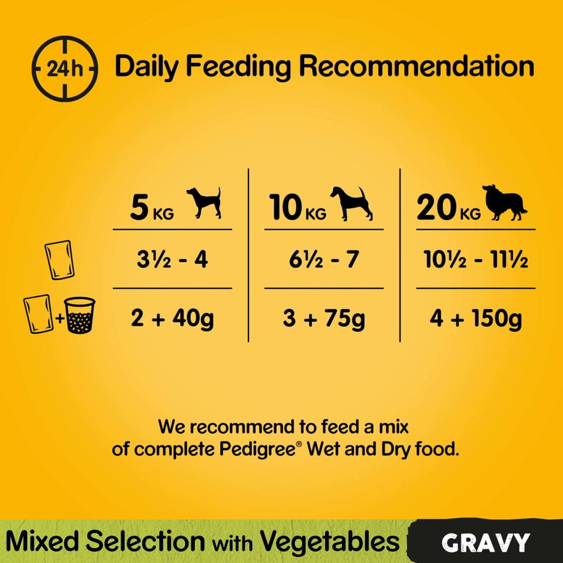 315321-12pk-pedigree-dog-food-in-gravy-3