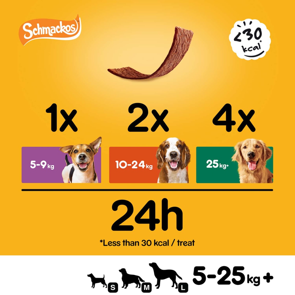 325971-20pk-pedigree-schmackos-poultry-mix-3