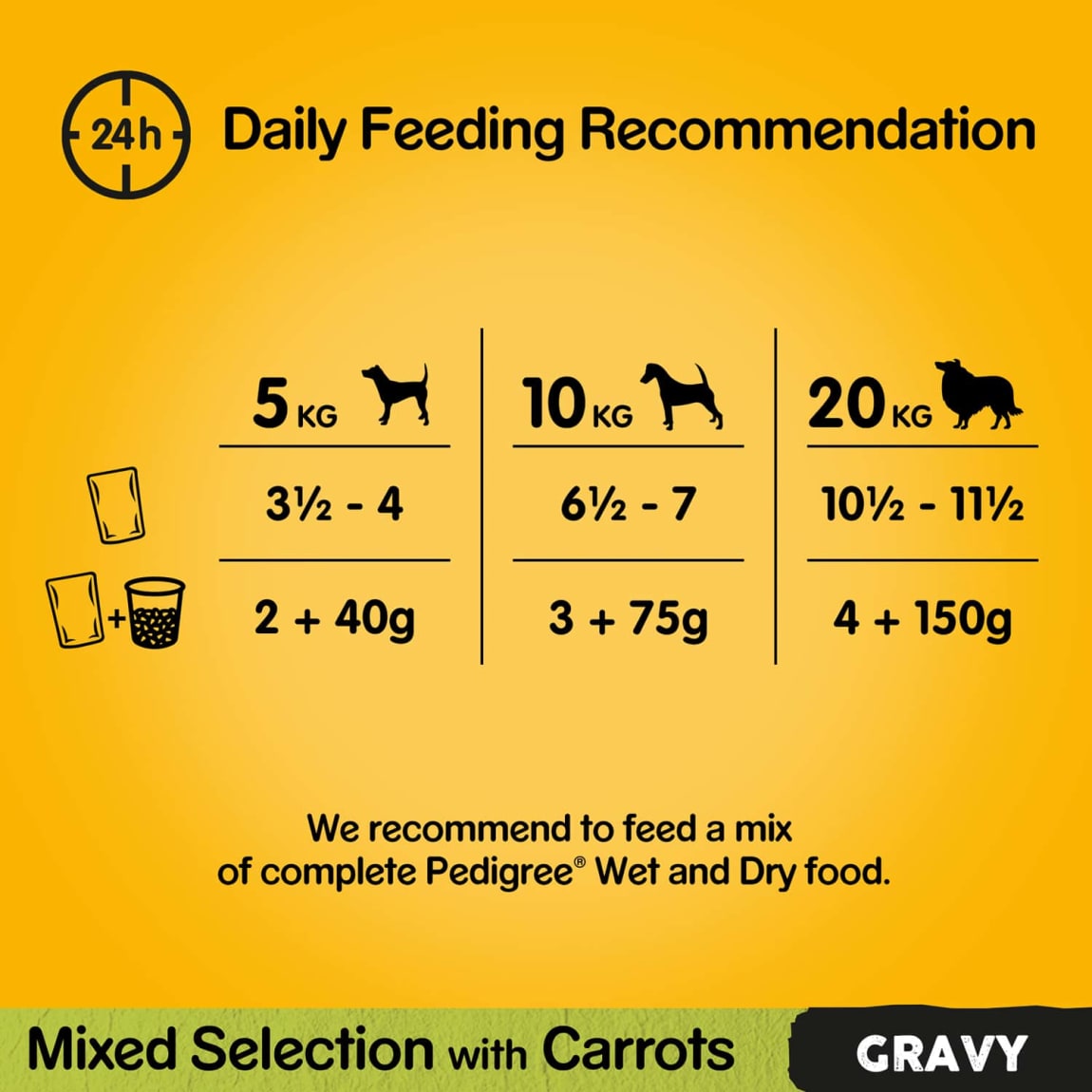 330937-40pk-pedigree-gravy-sauce-pouches-mega-pack-3