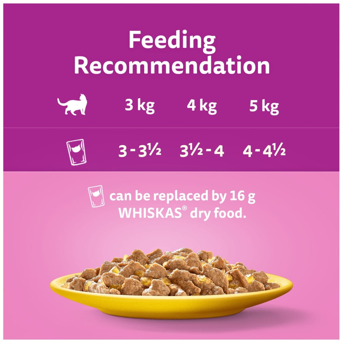 330938-whiskas-1-plus-poultry-feasts-in-jelly-cat-pouches-40-x-85g