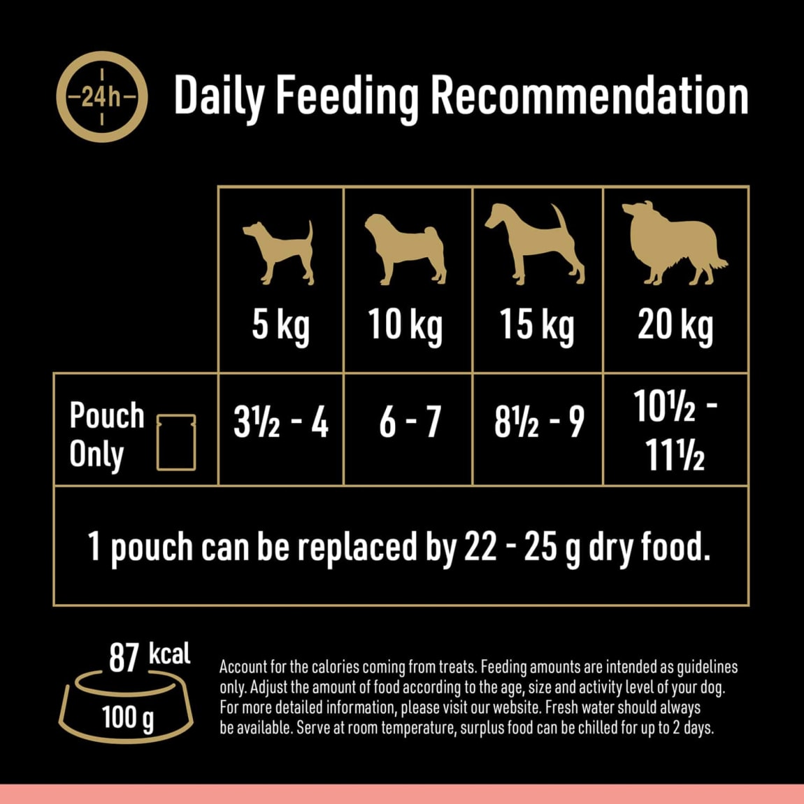 359094-cesar-deliciously-fresh-wet-dog-food-pouches-favourites-in-sauce-12x100g-3