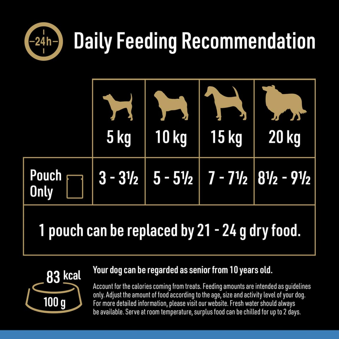 359102-cesar-senior-10plus-deliciously-fresh-wet-dog-food-pouches-in-jelly-12x100g