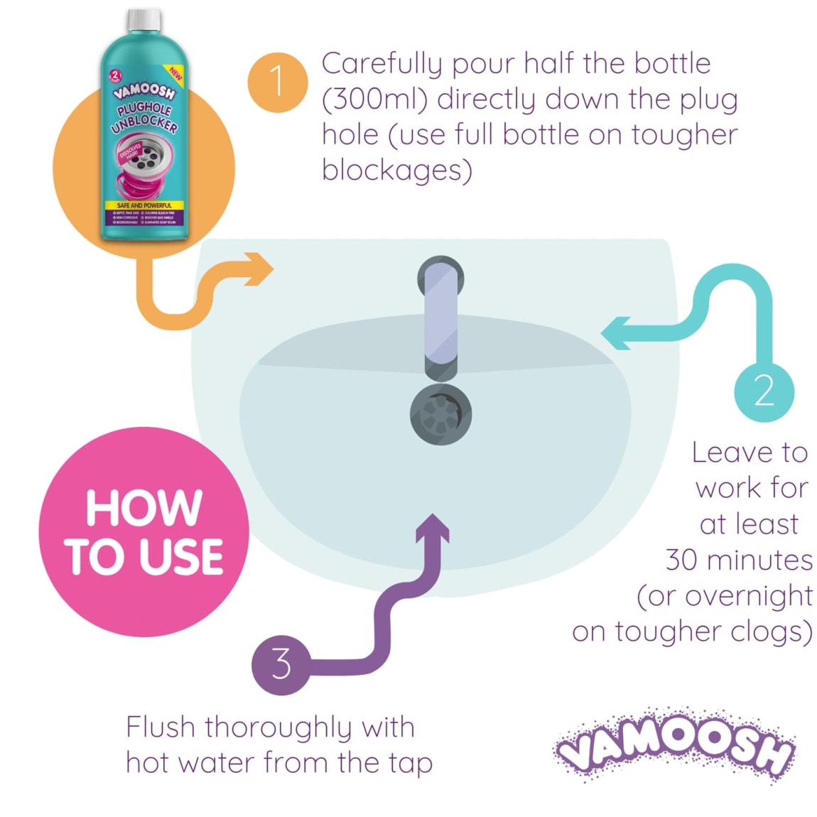 417625-vamoosh-plughole-unblocker-2-dose-3