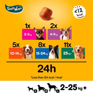 324865-pedigree-tasty-bites-chewy-cubes-chicken-130g-2