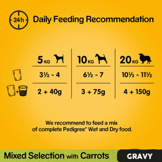 330937-40pk-pedigree-gravy-sauce-pouches-mega-pack-3