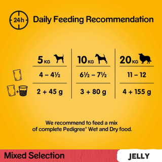 333784-40pk-pedigree-jelly-pouches-mega-pack-3
